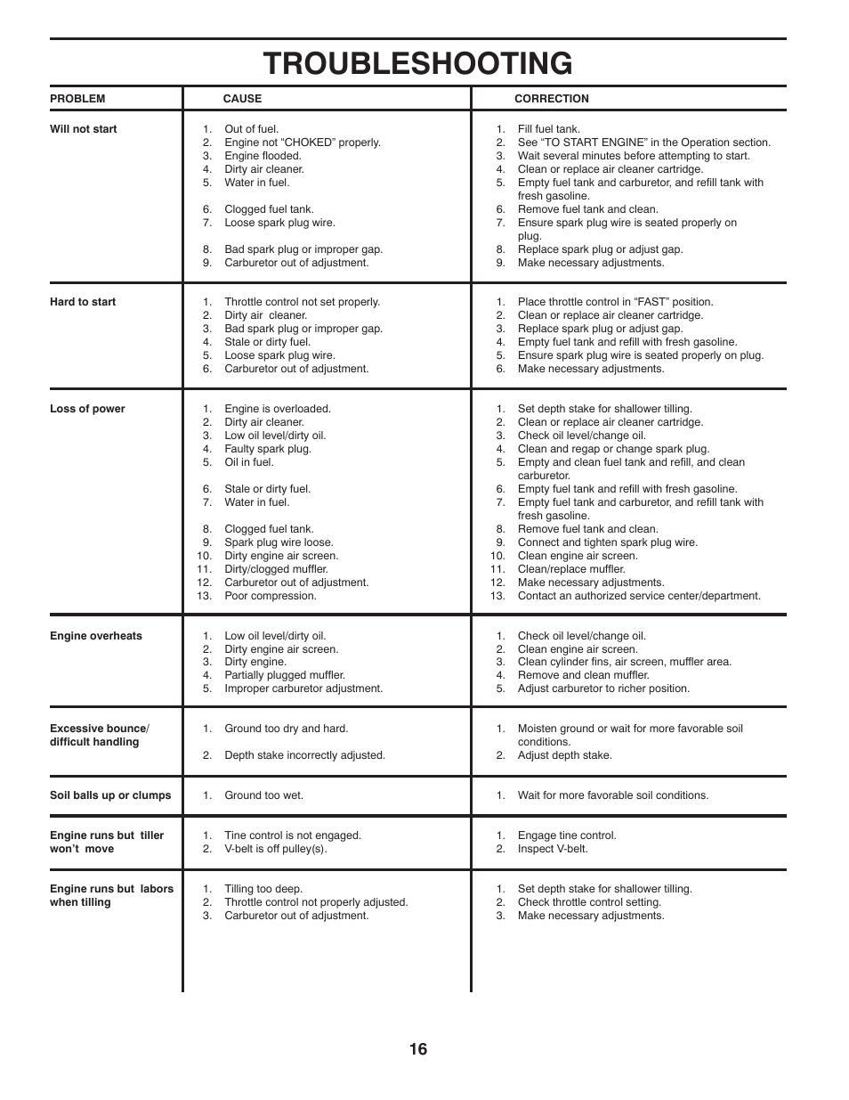 Troubleshooting | Poulan 433552 User Manual | Page 16 / 17