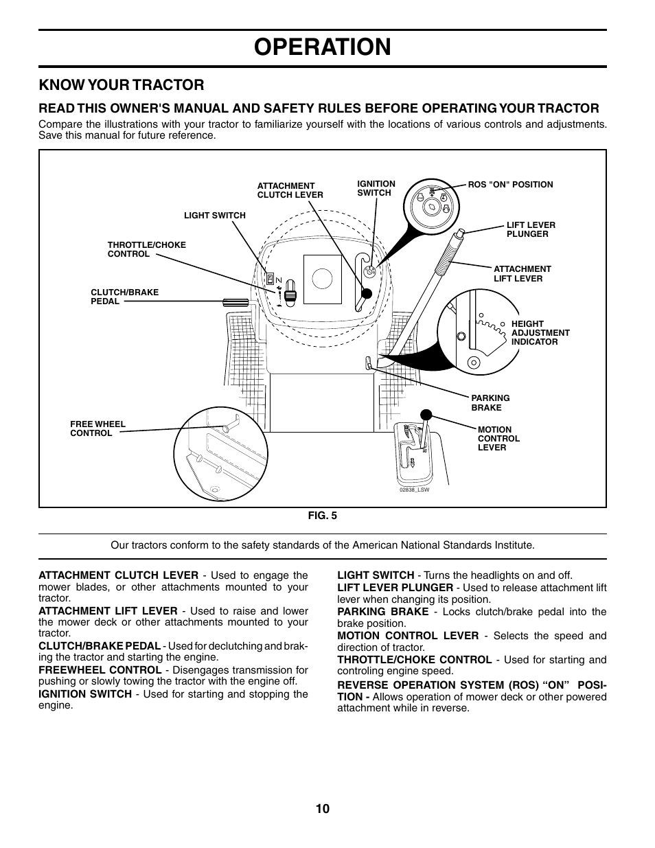 Operation, Know your tractor | Poulan 194831 User Manual | Page 10 / 30