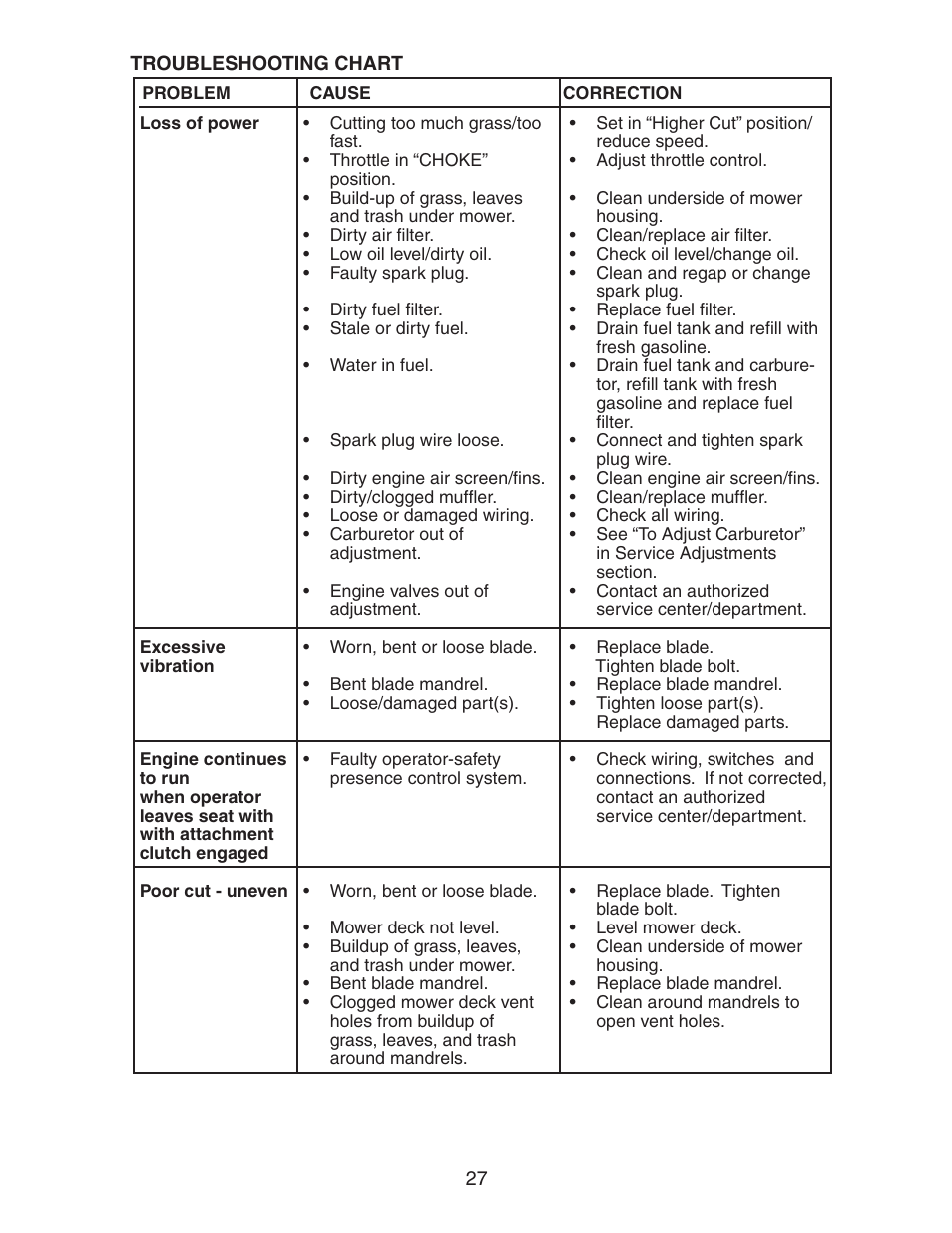 Poulan 271491 User Manual | Page 27 / 31