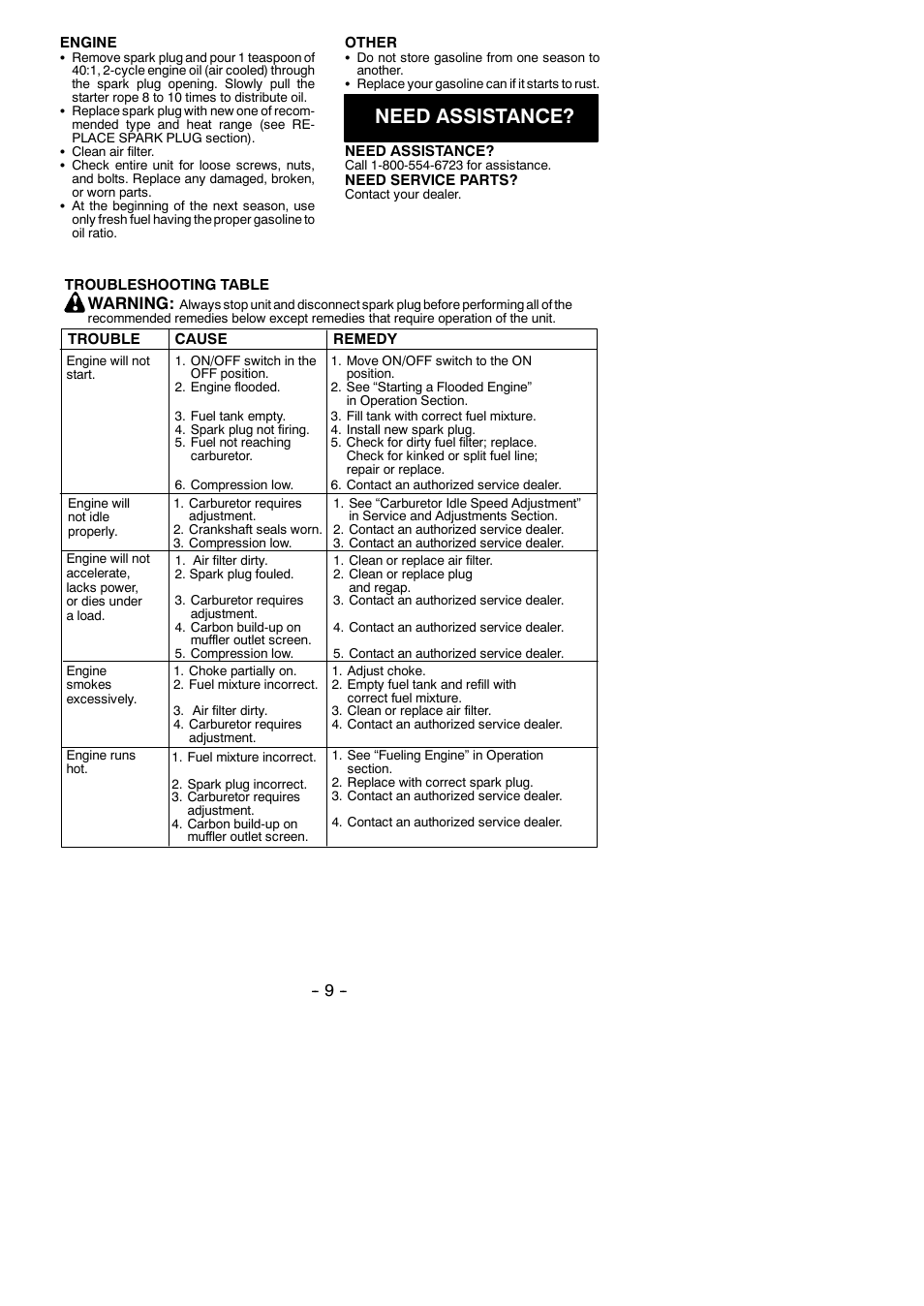 Need assistance, Warning | Poulan Pro 25 HHT User Manual | Page 9 / 11