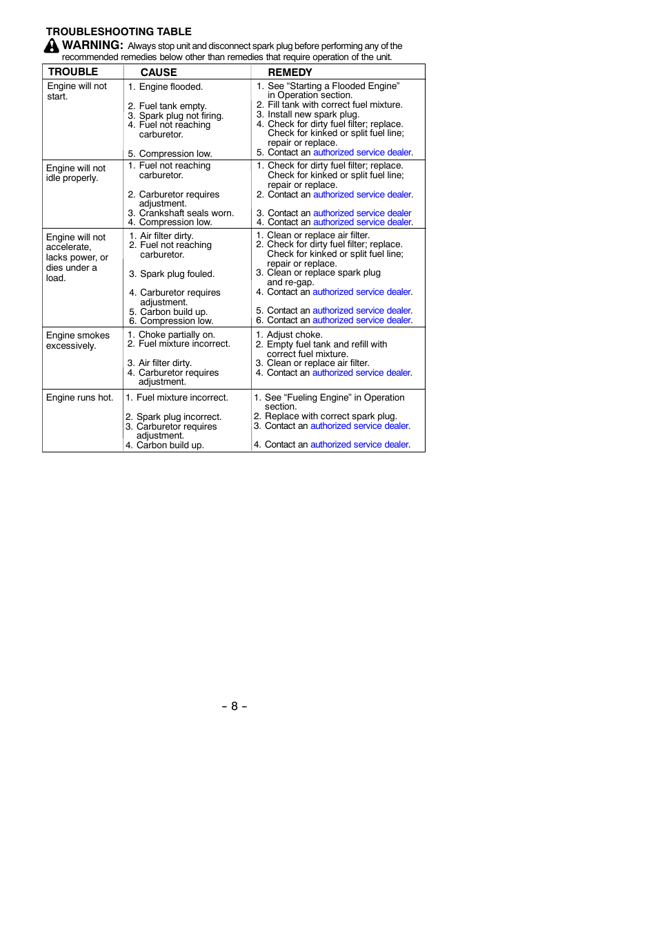 Warning | Poulan B1750 User Manual | Page 8 / 10