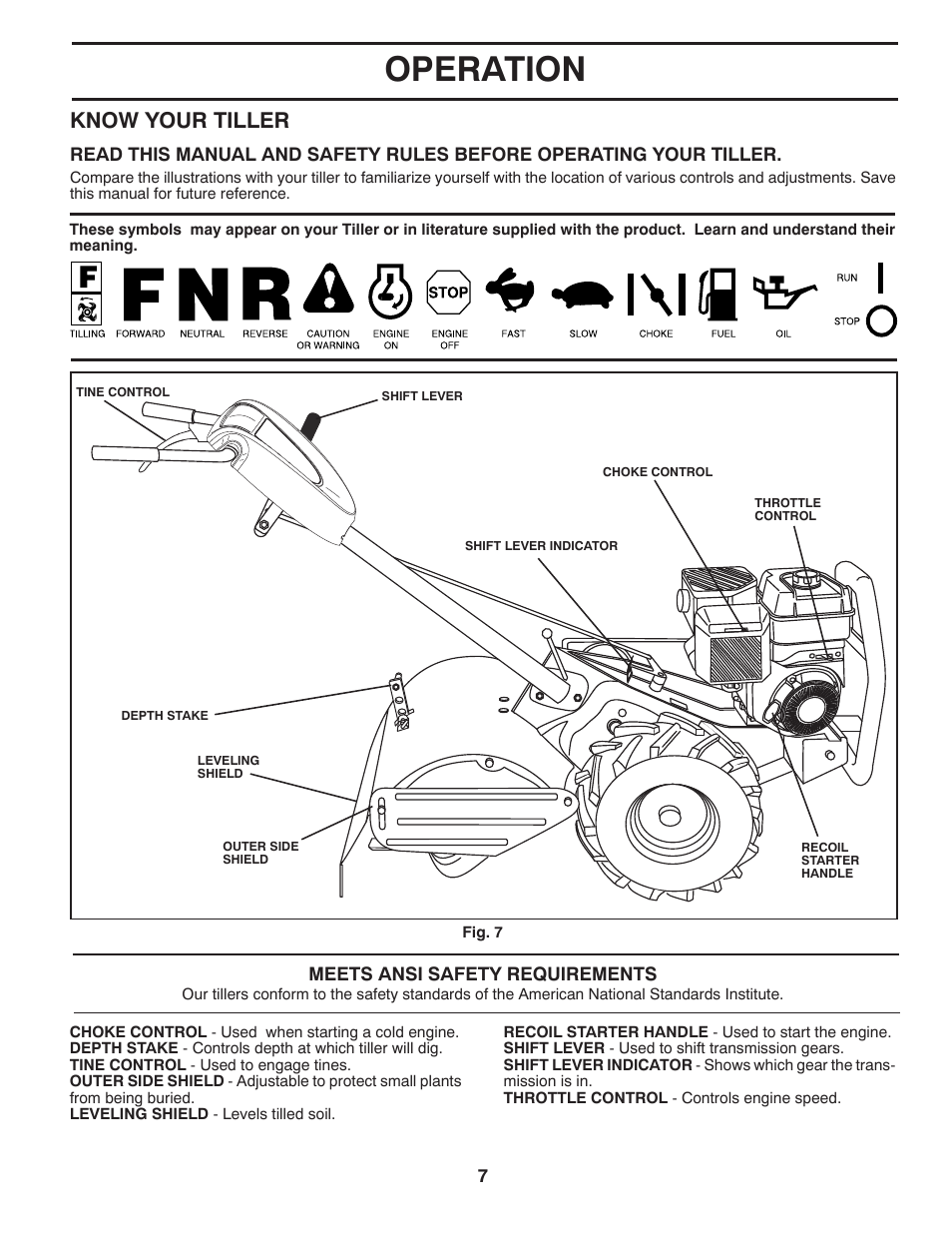 Operation, Know your tiller | Poulan Pro PRRT900 REAR TINE TILLER User Manual | Page 7 / 20