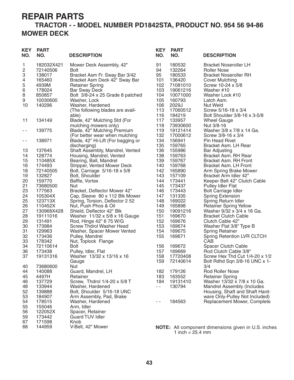 Repair parts | Poulan 184564 User Manual | Page 43 / 48