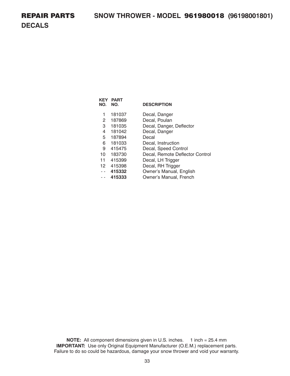 Poulan 961980018 User Manual | Page 33 / 36