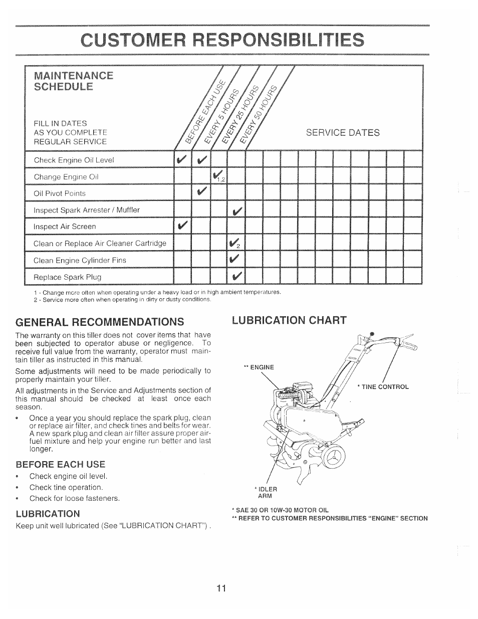 Before each use, Lubrication, Customer responsibilities | Maintenance schedule, Lubrication chart, General recomwiendations | Poulan 163760 User Manual | Page 11 / 24