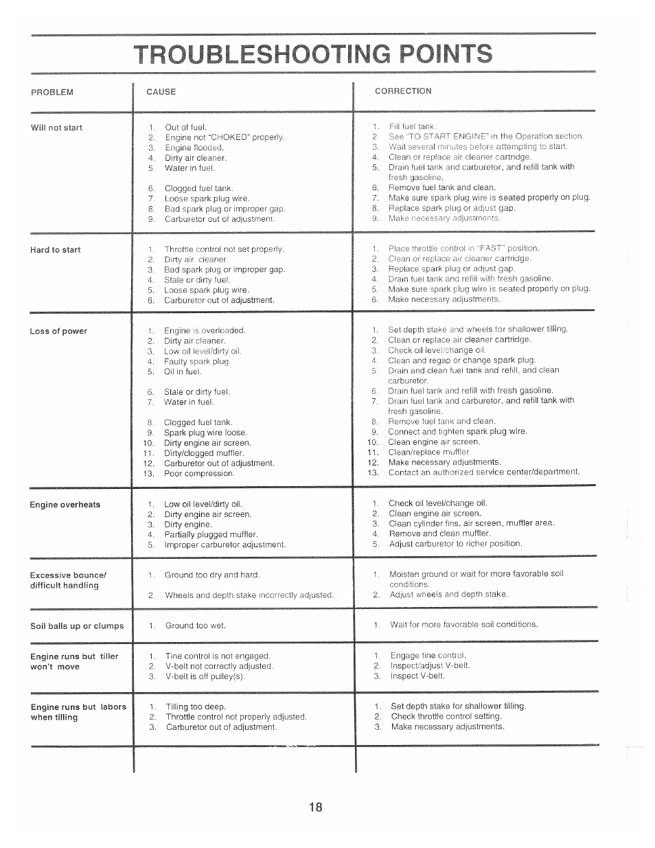 Troubleshooting points, Problem cause | Poulan 163760 User Manual | Page 18 / 24