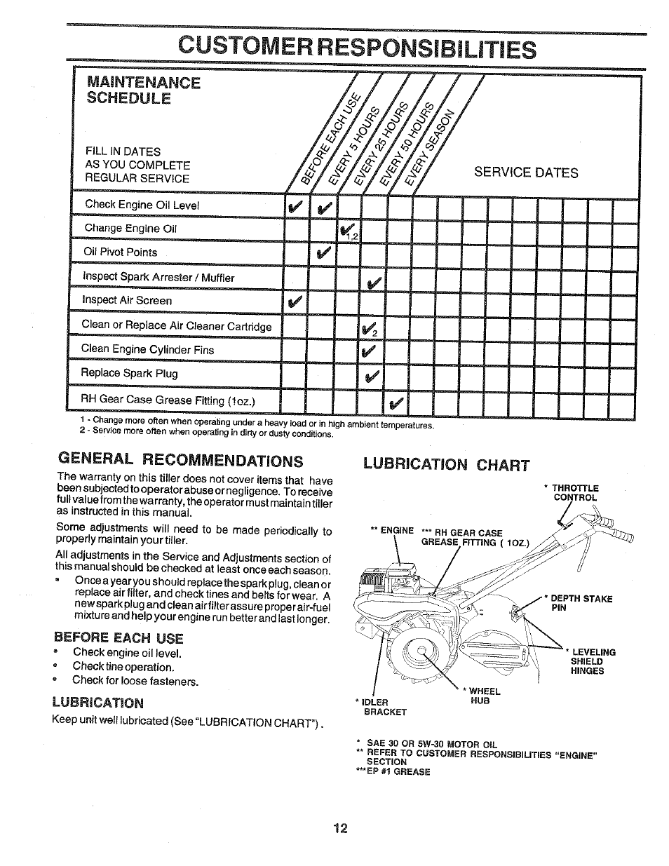 Before each use, Lubrication, Custoivier | Responsibilities, Lu8ricatiom chart, Schedule y, General recommendations | Poulan 172487 User Manual | Page 12 / 28