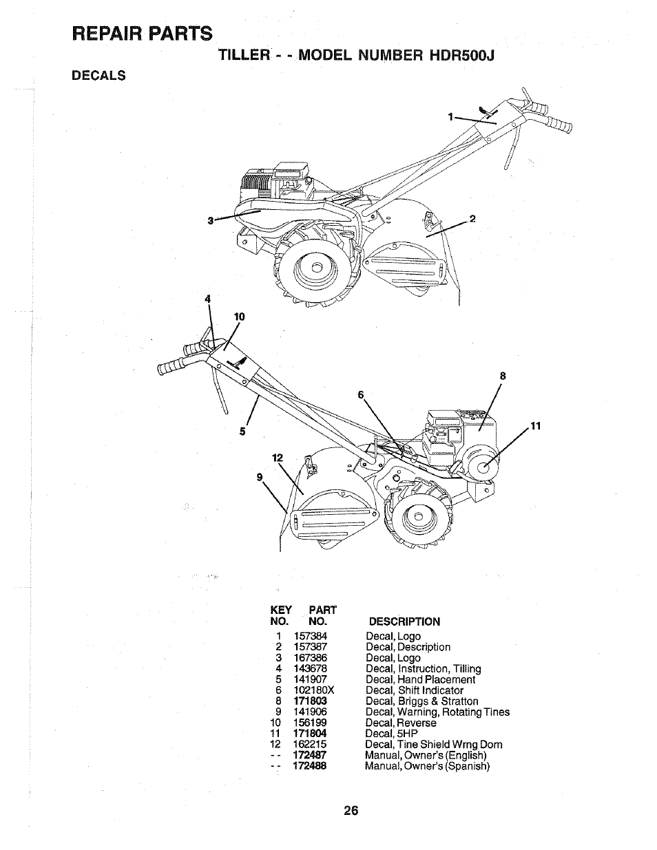 Decals, Repair parts, Tiller - - model number hpr500j | Poulan 172487 User Manual | Page 26 / 28