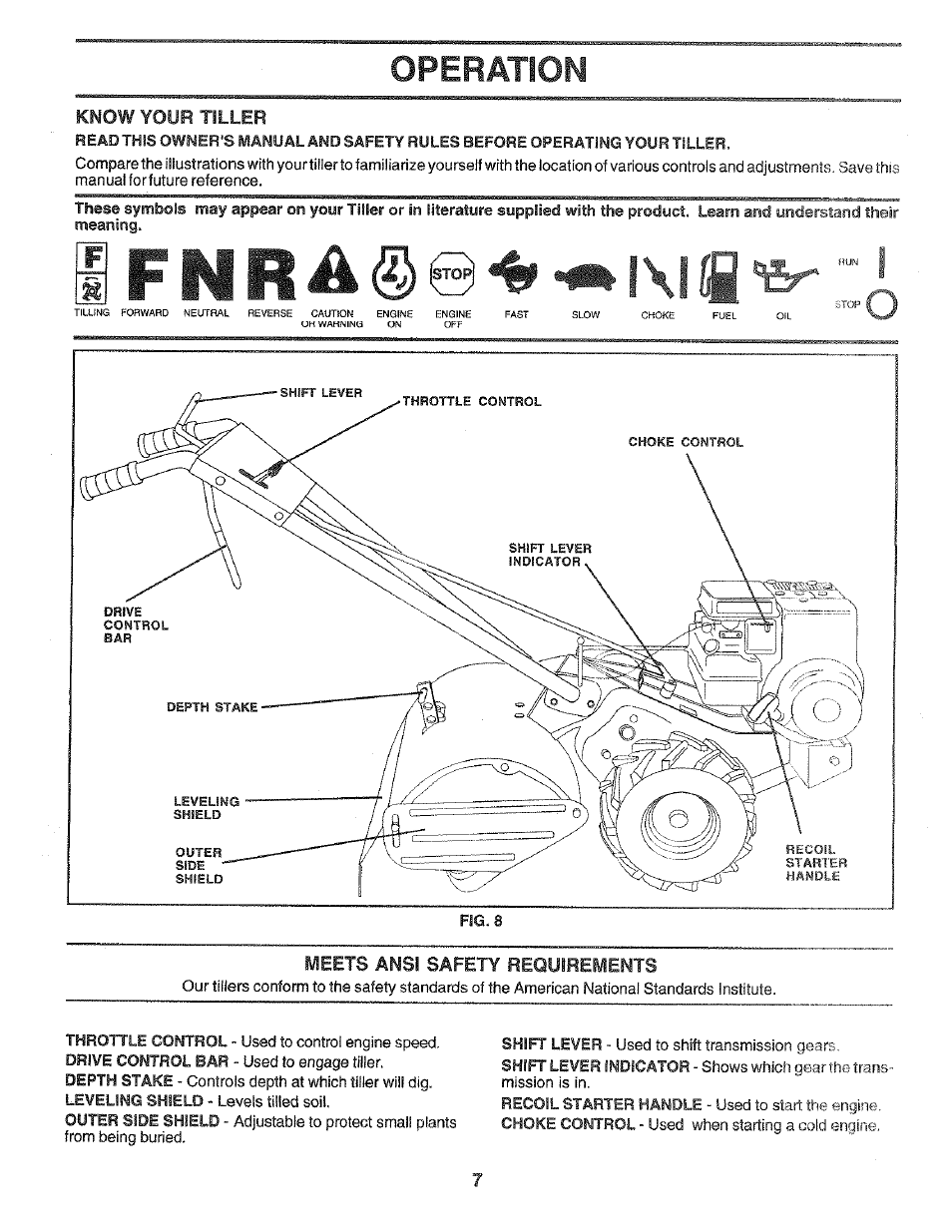 Know your tiller, Meets ansi safety requirements, Operation | Poulan 172487 User Manual | Page 7 / 28