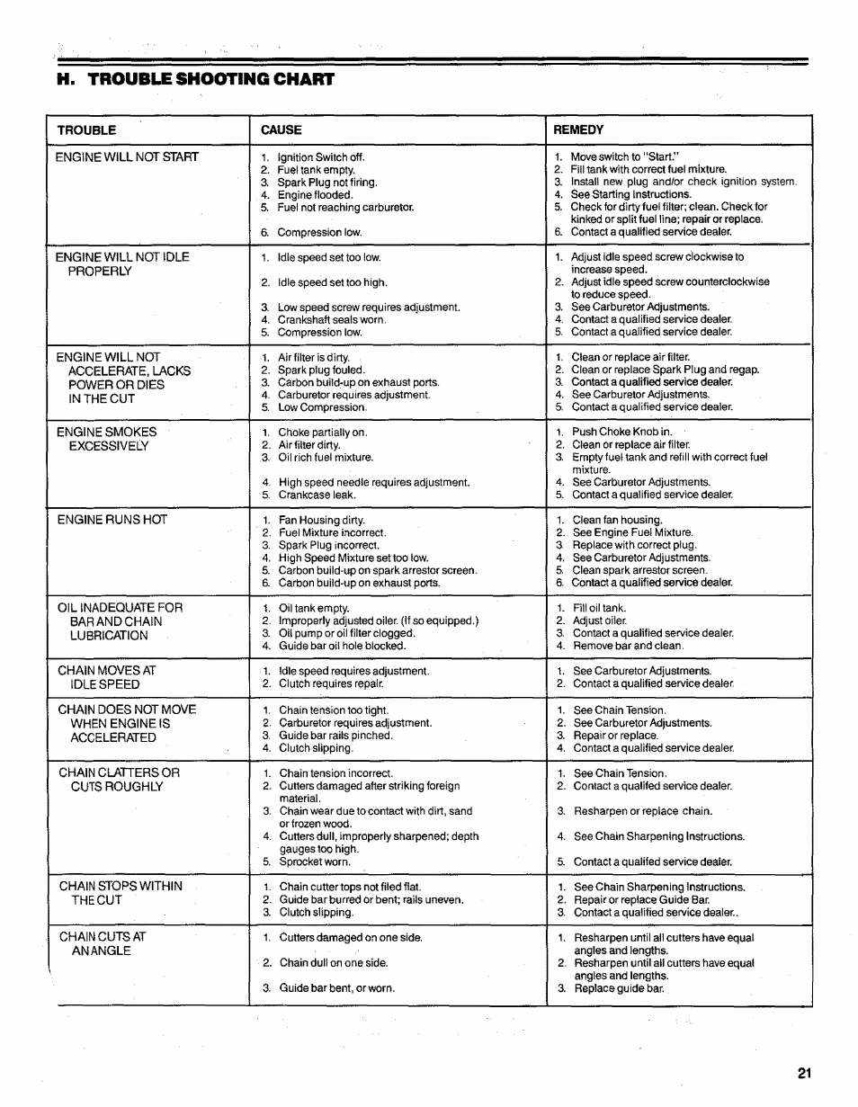 H. trouble shooting chart | Poulan 3300 User Manual | Page 21 / 24