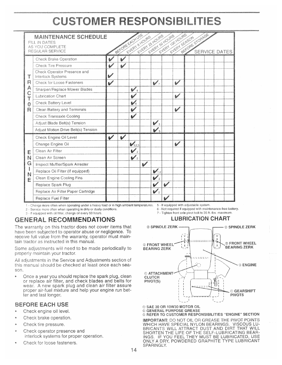 General recommendations, Lubrication chart, Before each use | Poulan 169087 User Manual | Page 14 / 40