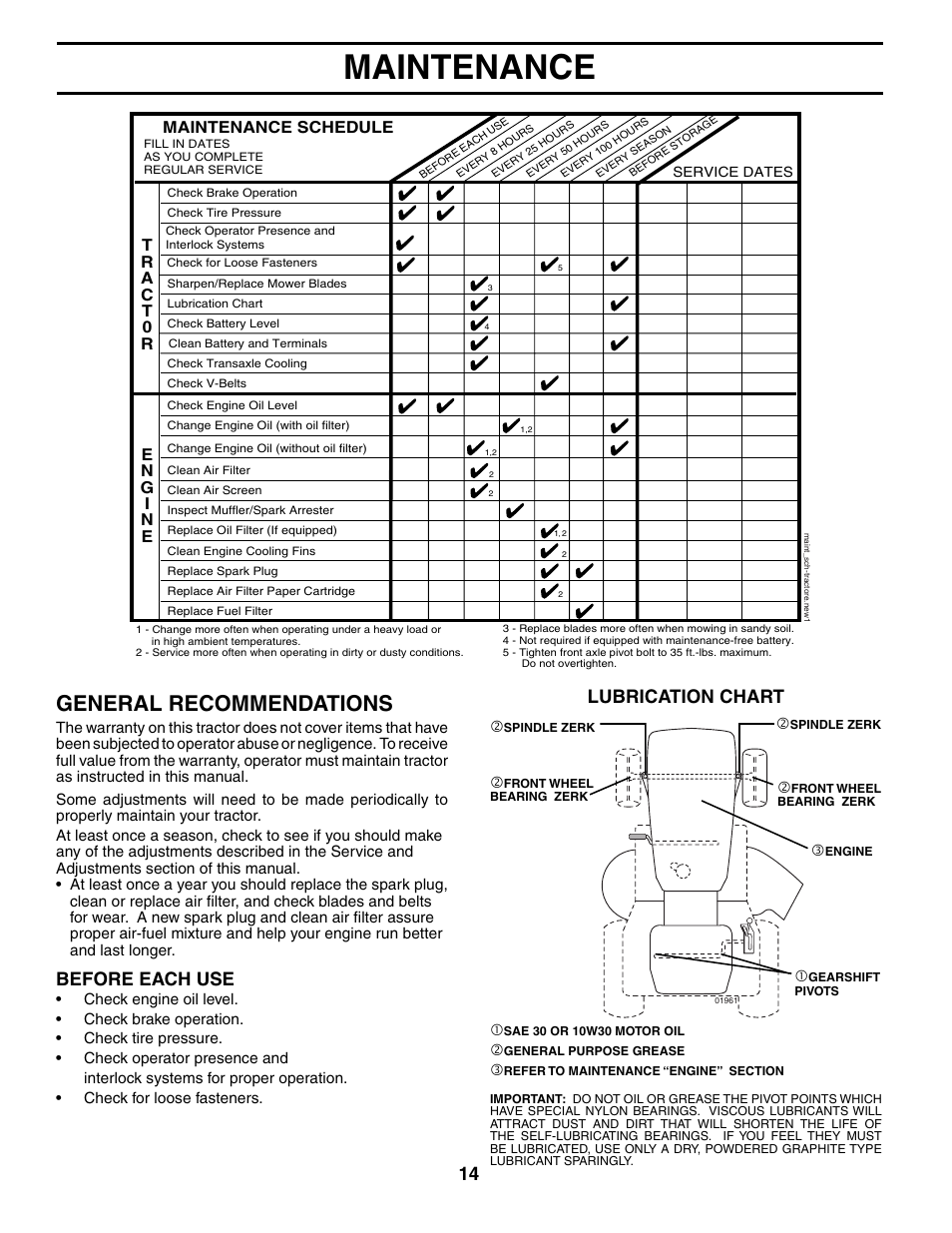 Maintenance, General recommendations, Lubrication chart | Before each use, Maintenance schedule | Poulan 191798 User Manual | Page 14 / 28