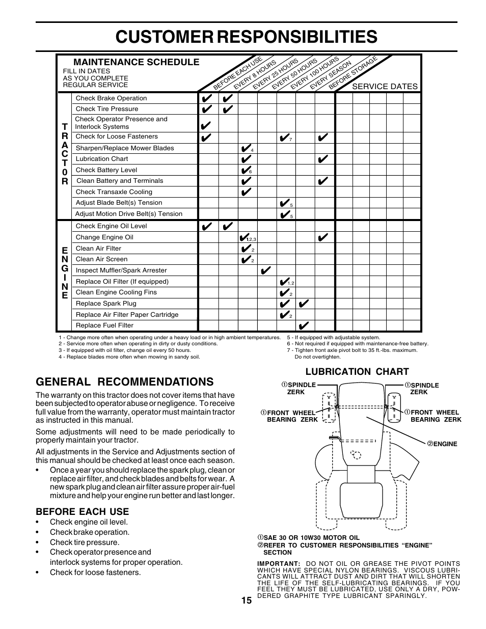 Customer responsibilities, General recommendations, Before each use | Lubrication chart, Maintenance schedule | Poulan 178379 User Manual | Page 15 / 48