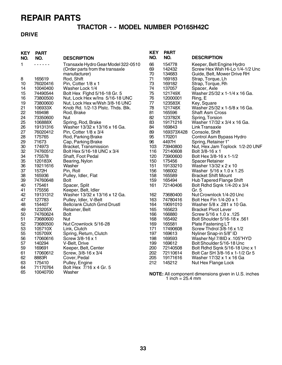 Repair parts | Poulan 178379 User Manual | Page 33 / 48