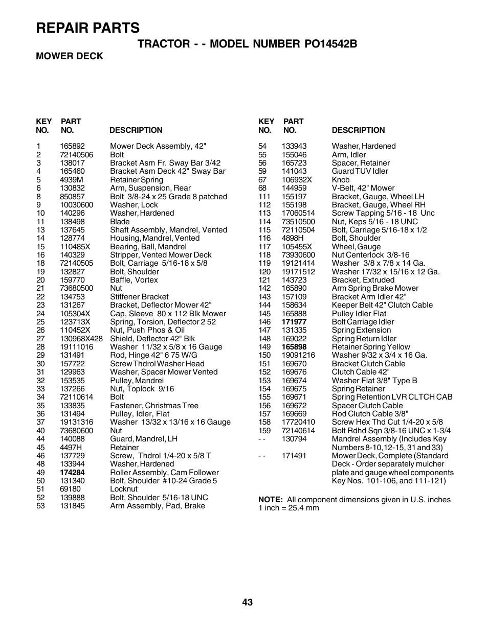 Repair parts | Poulan 176038 User Manual | Page 43 / 48