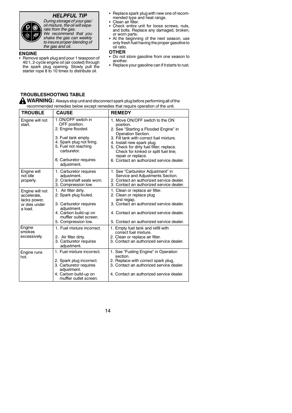 14 helpful tip, Warning | Poulan PP025 User Manual | Page 14 / 16
