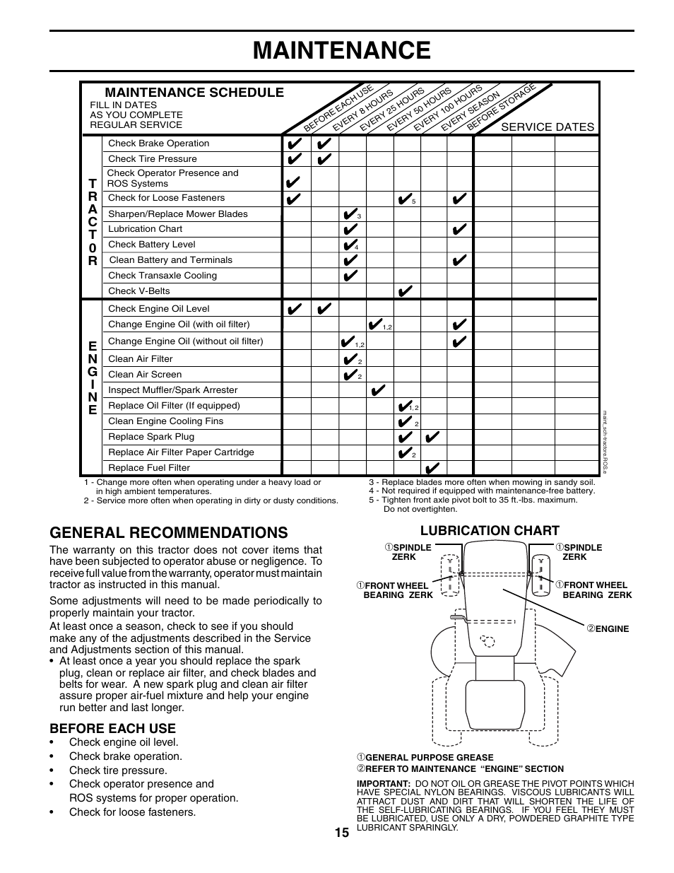 Maintenance, General recommendations, Lubrication chart | Maintenance schedule, Before each use | Poulan 195620 User Manual | Page 15 / 30