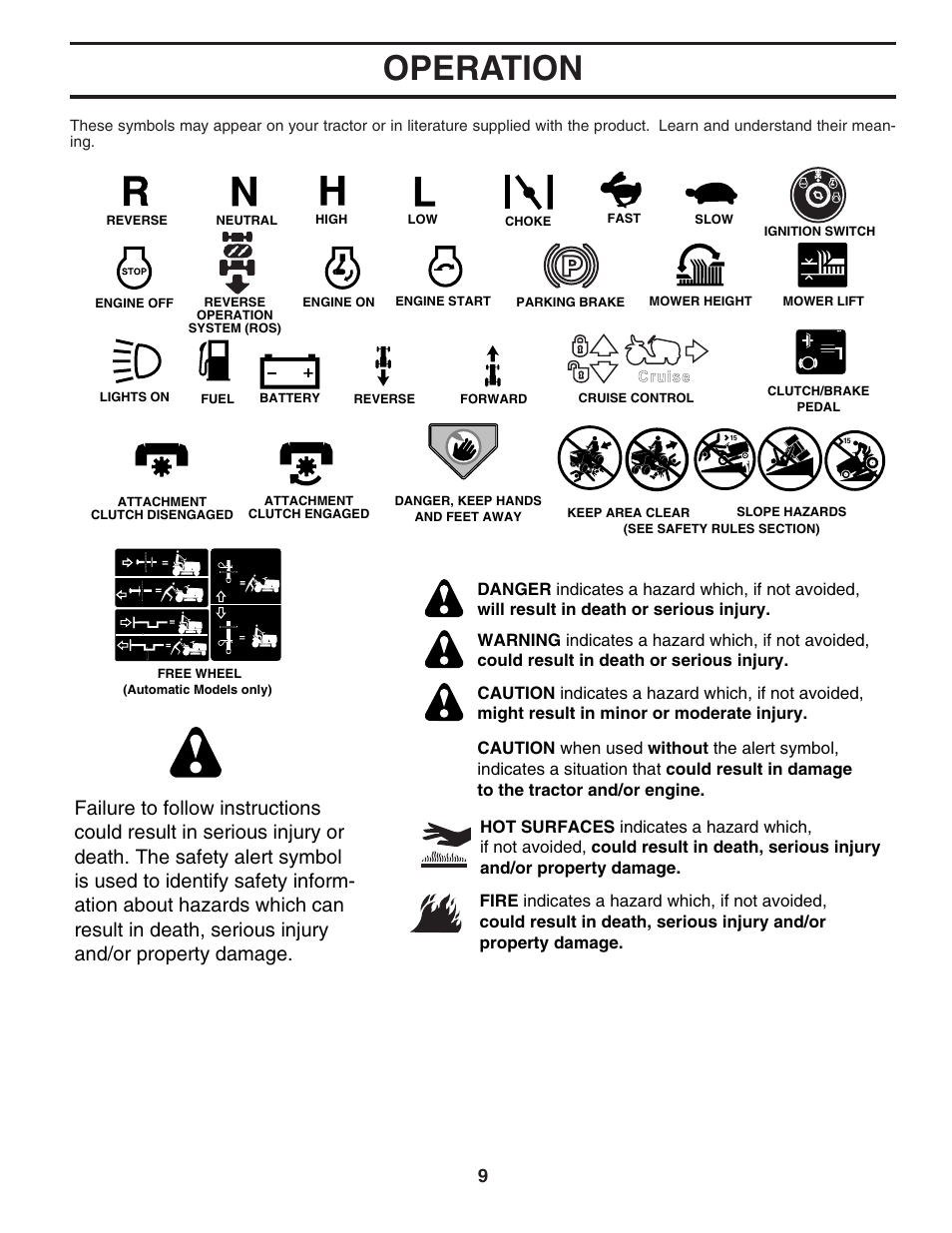 Operation | Poulan XT185H42LT User Manual | Page 9 / 30