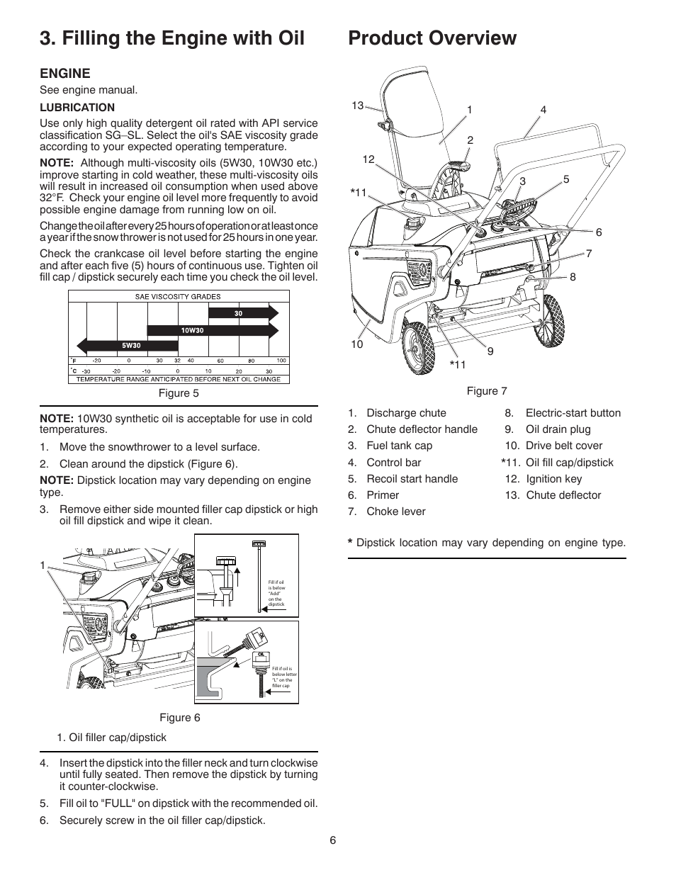 Filling the engine with oil, Product overview | Poulan Pro PR621 SNOW THROWER User Manual | Page 6 / 28