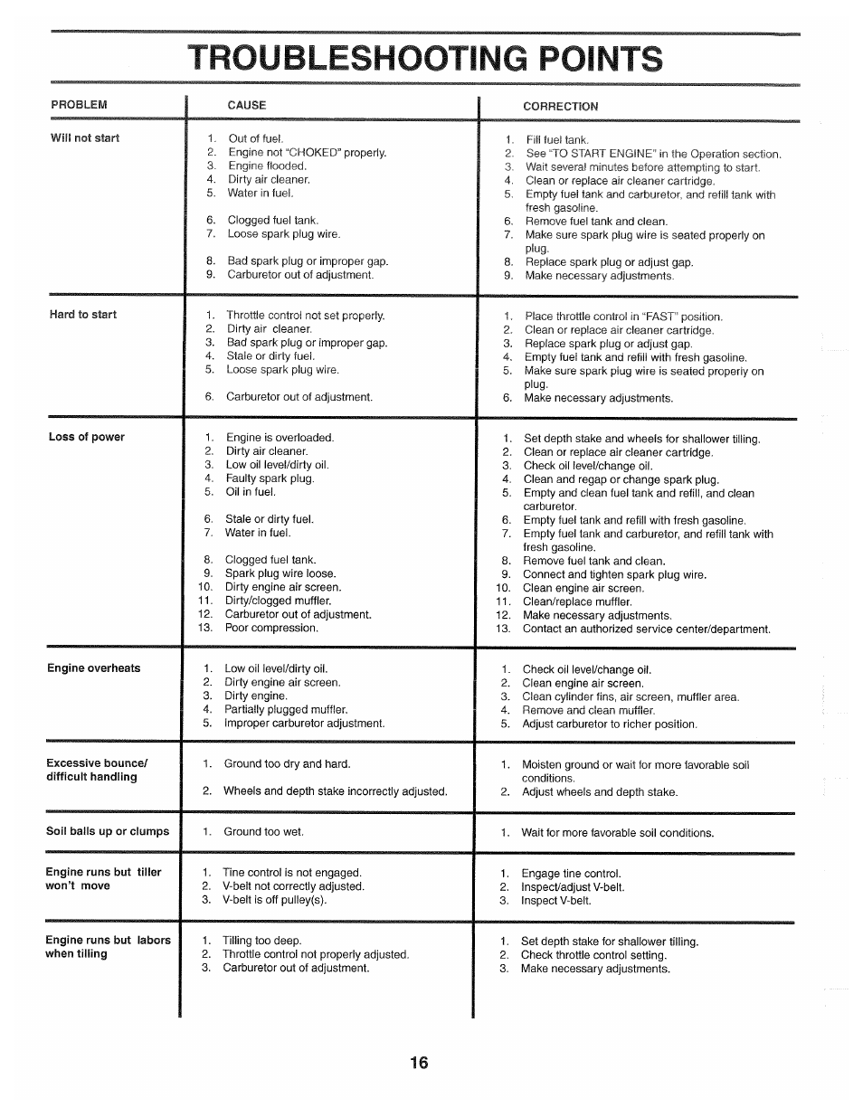 Troubleshooting points, Troubleshooting | Poulan 194793 User Manual | Page 16 / 36