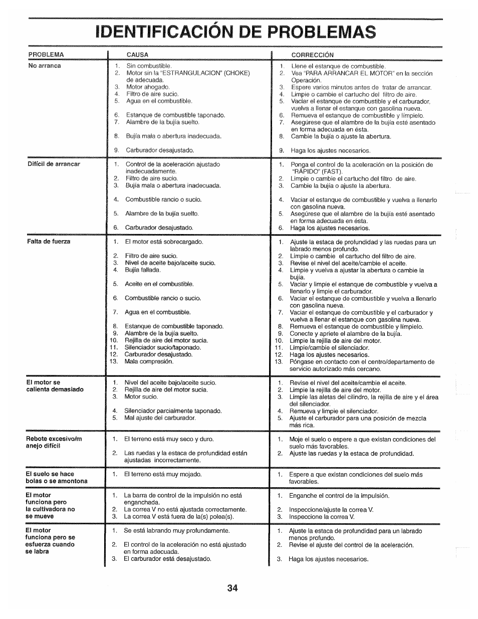 Identificación de problemas | Poulan 194793 User Manual | Page 34 / 36