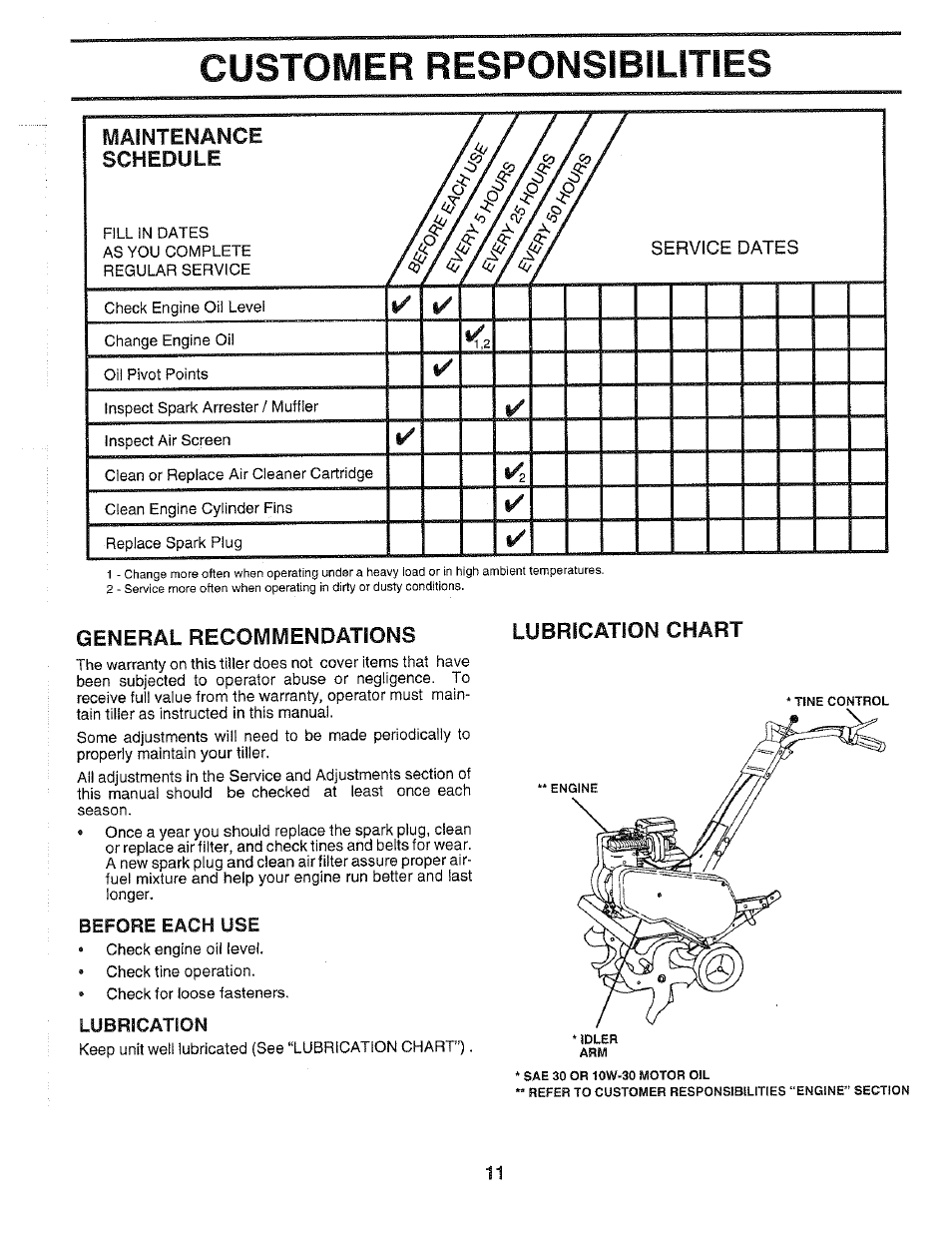 Before each use, Lubrication, Customer responsibilities | Yalntenance schedule, General recommendations, Lubrication chart | Poulan HDF550H User Manual | Page 11 / 24