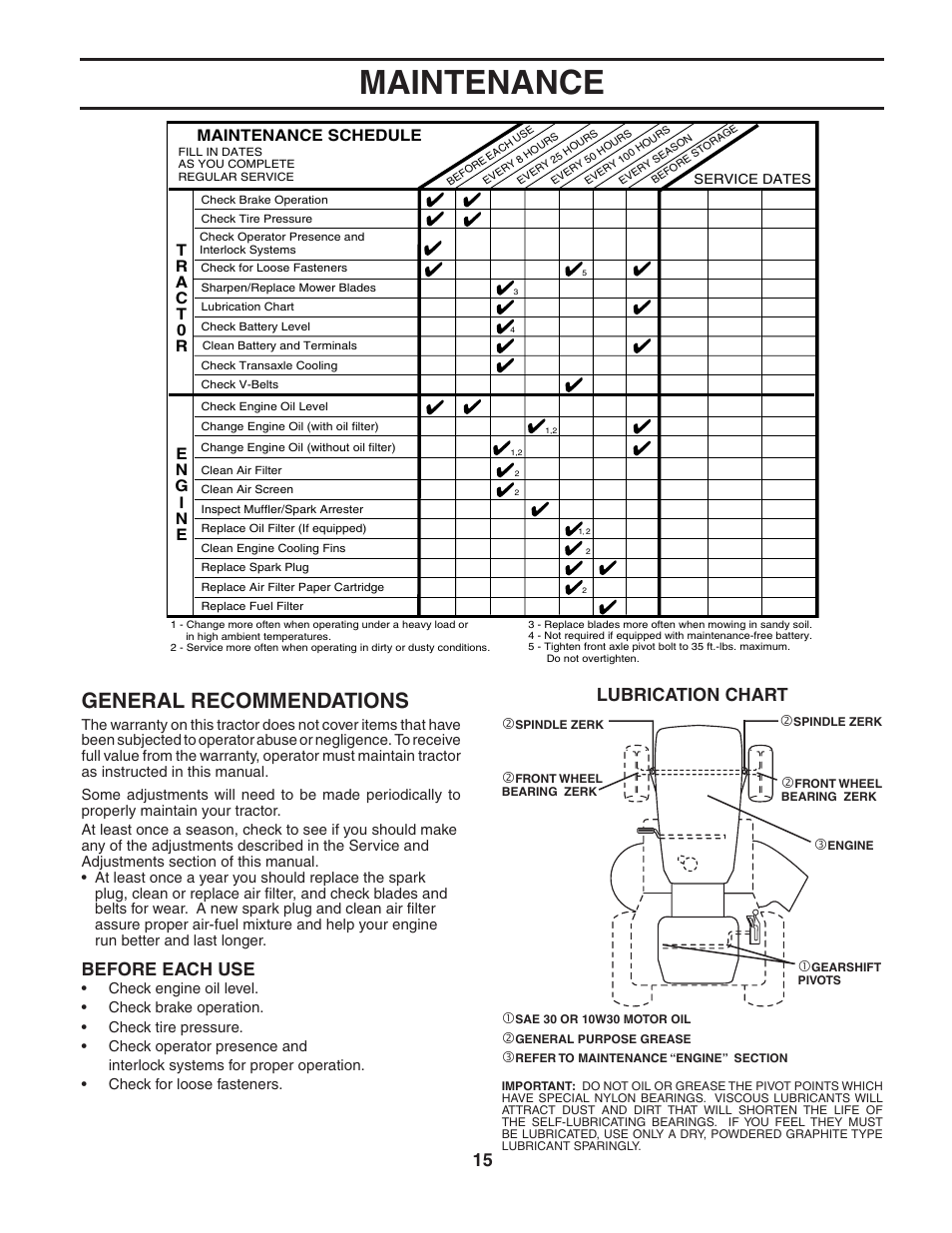 Maintenance, General recommendations, Lubrication chart | Before each use, Maintenance schedule | Poulan 188737 User Manual | Page 15 / 48
