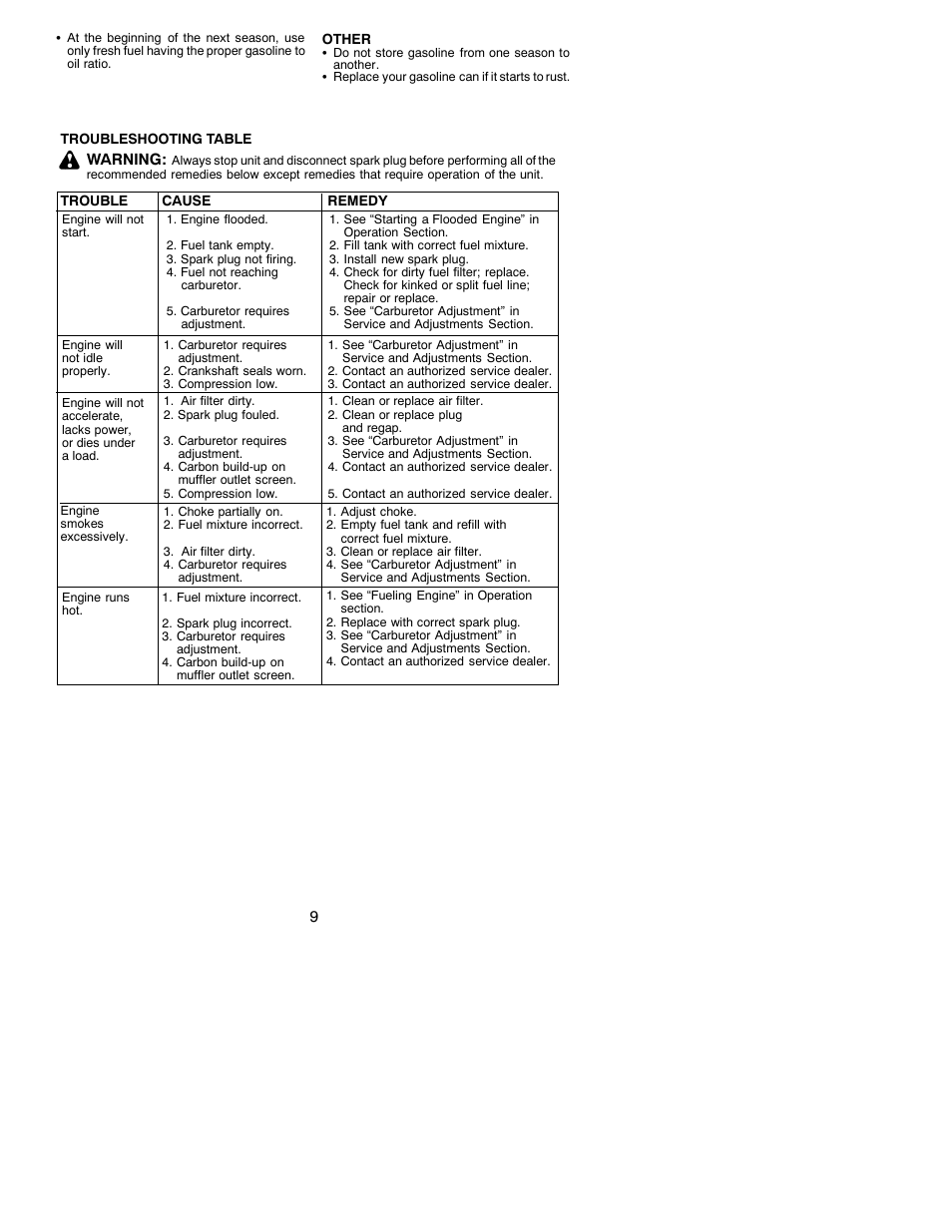 Poulan PL500 User Manual | Page 9 / 11