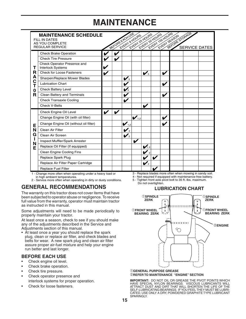 Maintenance, General recommendations, Lubrication chart | Before each use, Maintenance schedule | Poulan 190944 User Manual | Page 15 / 48