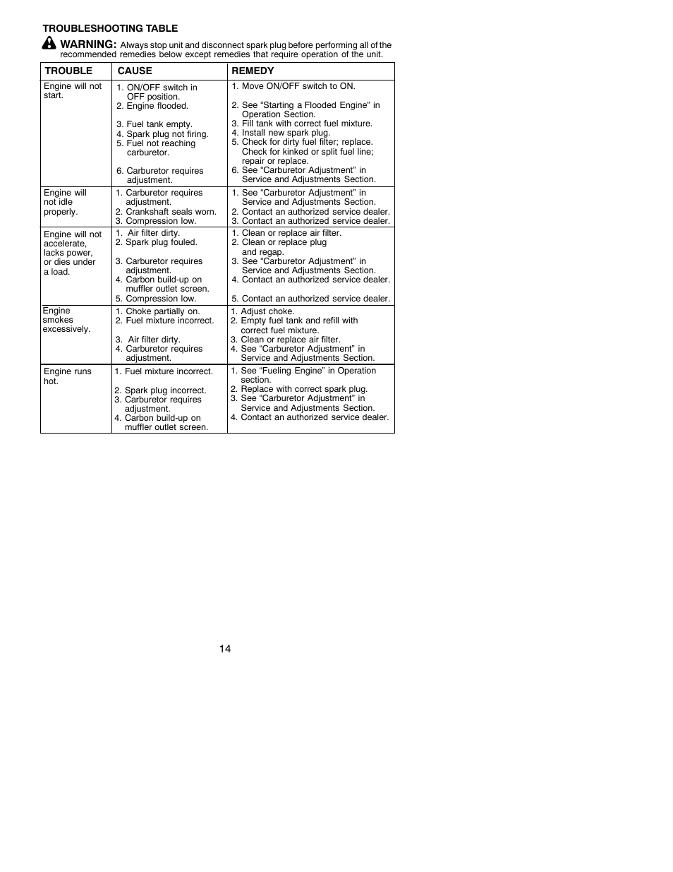 Poulan 530088155 User Manual | Page 14 / 16