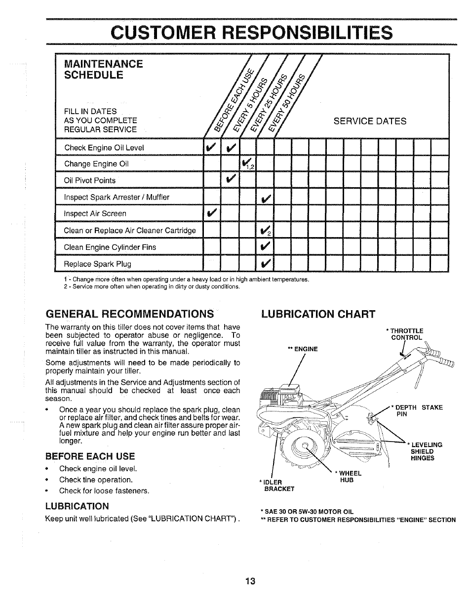 Before each use, Lubrication, Customer responsibilities | Maintenance / / / / / schedule, K / / k / / k f, General recommendations, Lubrication chart | Poulan HDR500H User Manual | Page 13 / 28