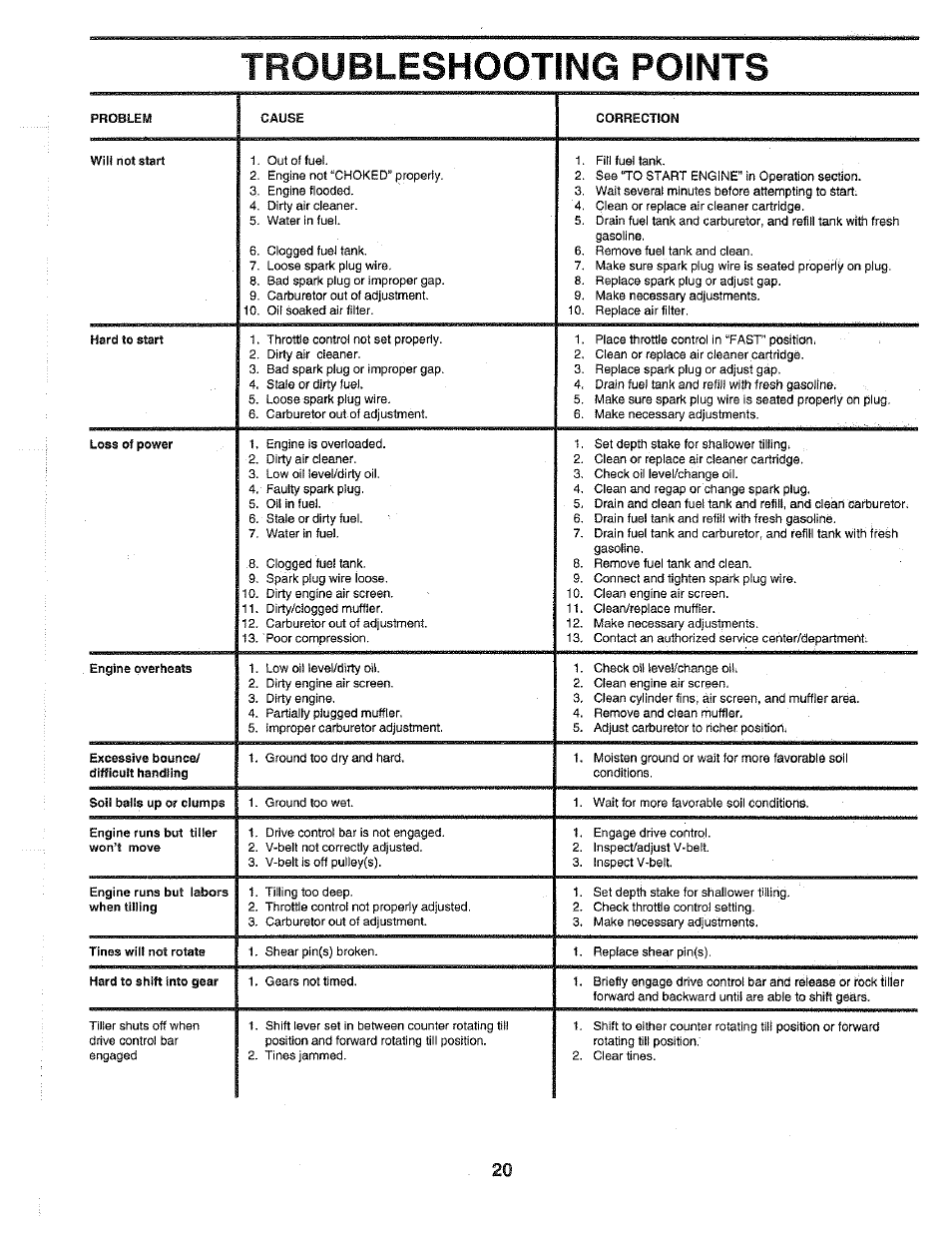 Troubleshooting points | Poulan HDR500H User Manual | Page 20 / 28