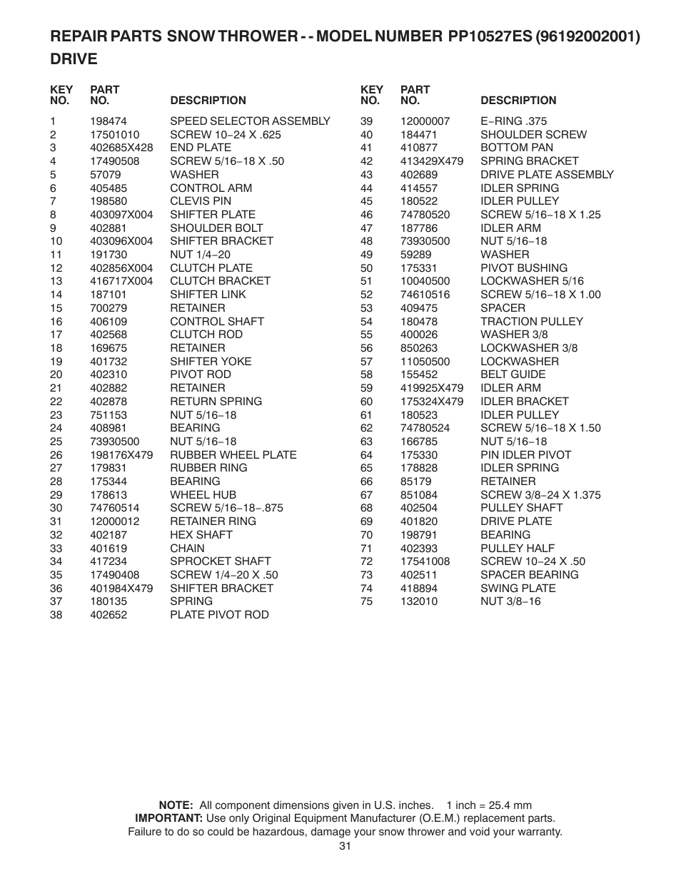 Poulan 421281 User Manual | Page 31 / 40