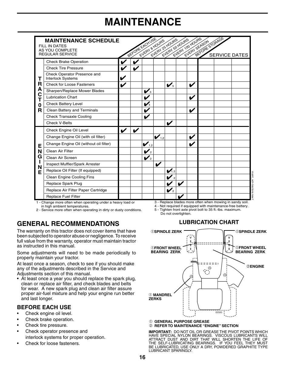 Maintenance, General recommendations, Lubrication chart | Before each use, Maintenance schedule | Poulan 186666 User Manual | Page 16 / 48
