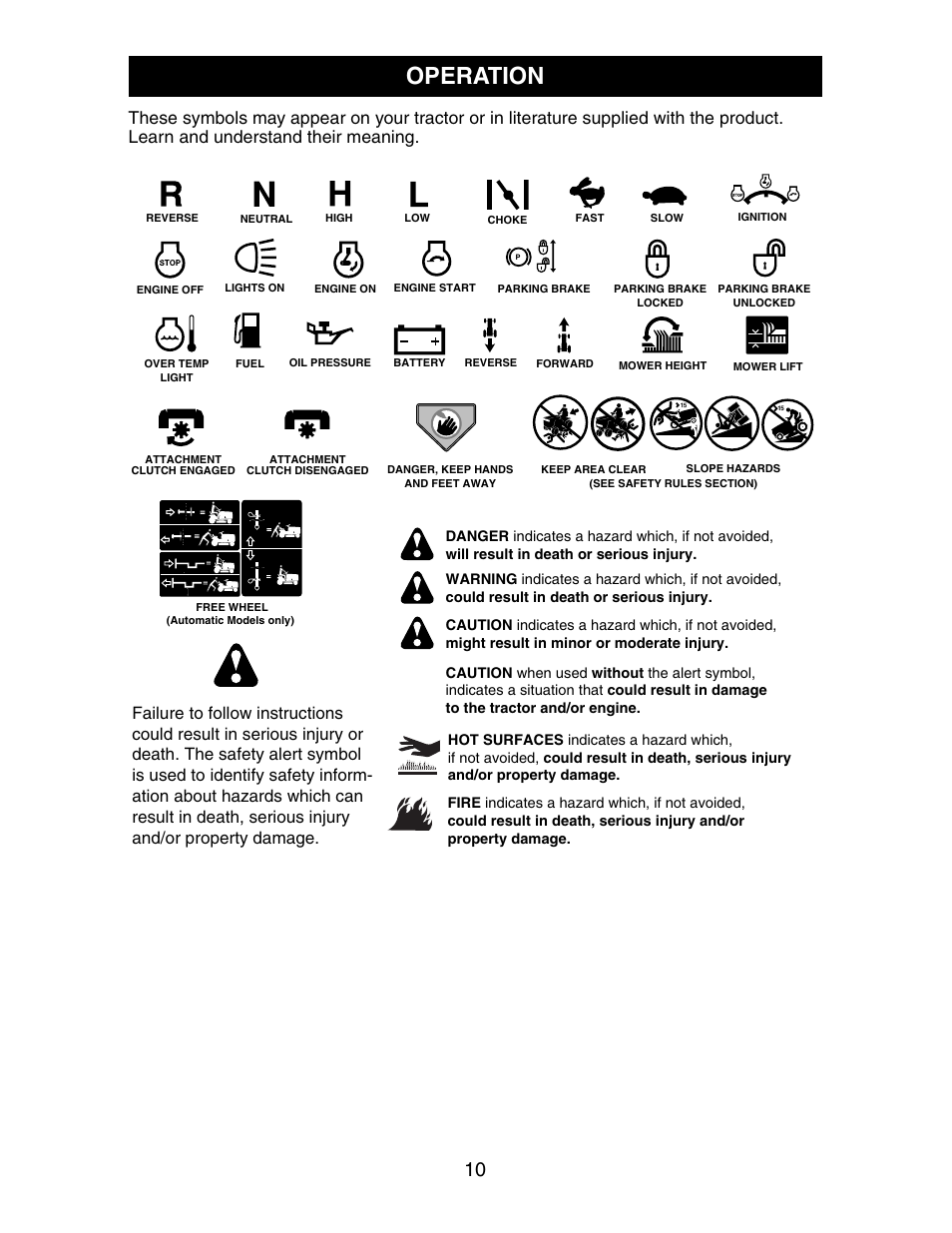 Operation | Poulan 271190 User Manual | Page 10 / 48