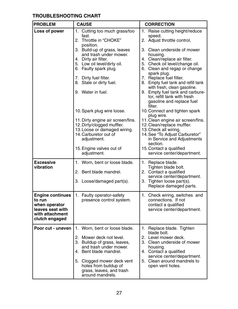 Poulan 271190 User Manual | Page 27 / 48