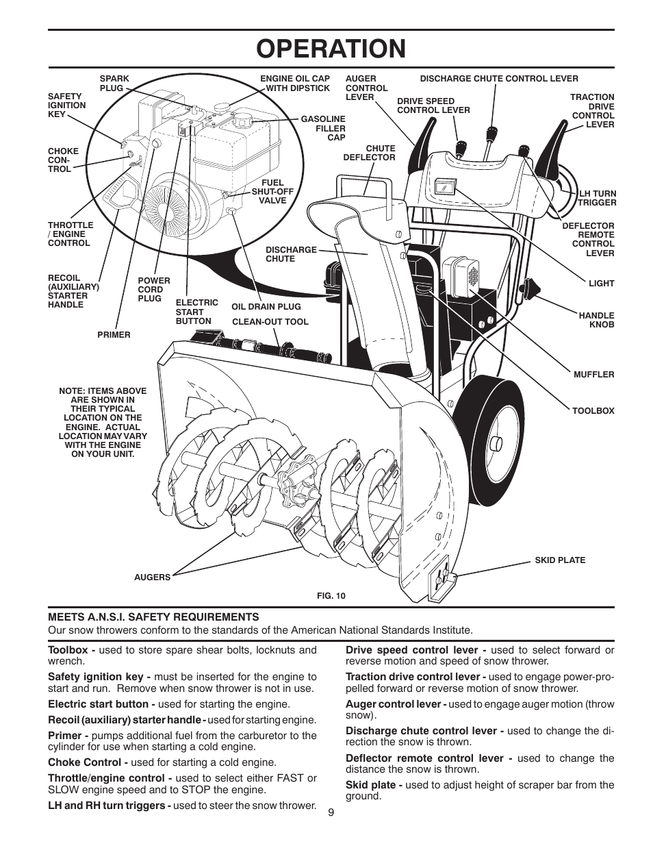Operation | Poulan 421064 User Manual | Page 9 / 40