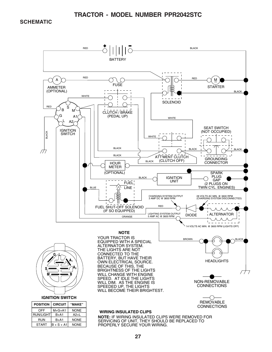 Tractor - model number ppr2042stc, Schematic | Poulan 183368 User Manual | Page 27 / 48