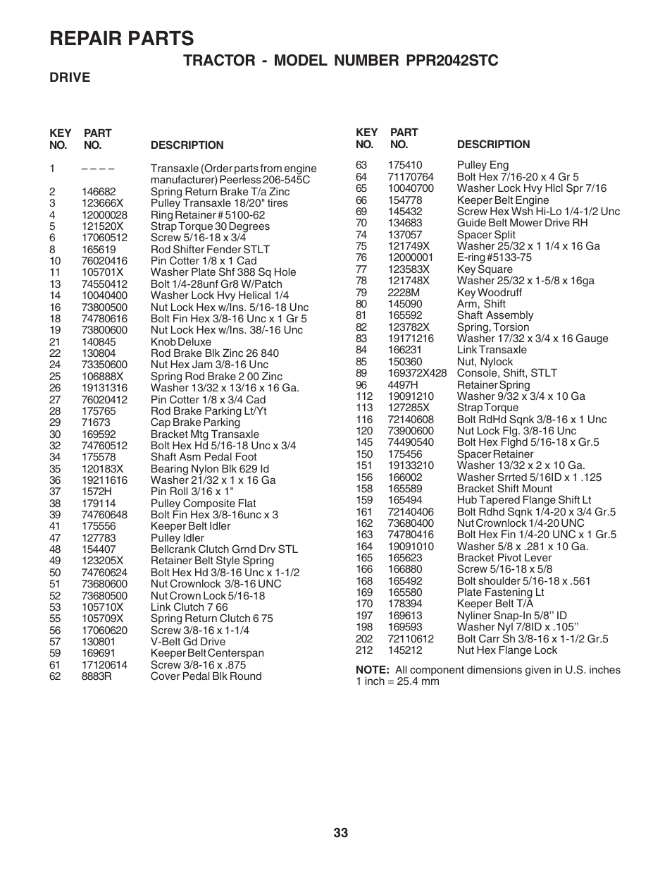 Repair parts, Tractor - model number ppr2042stc | Poulan 183368 User Manual | Page 33 / 48