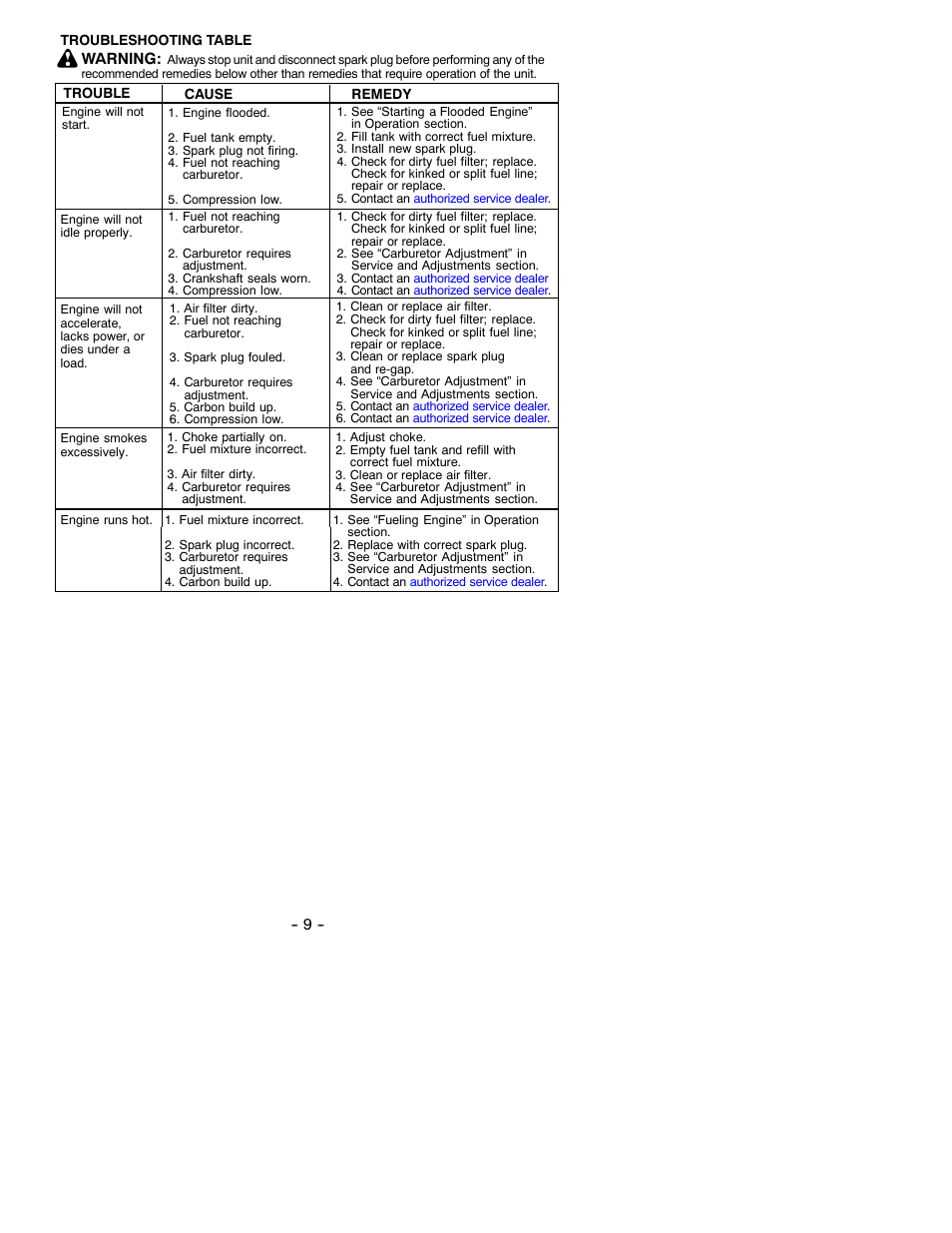 Poulan BV200 User Manual | Page 9 / 11