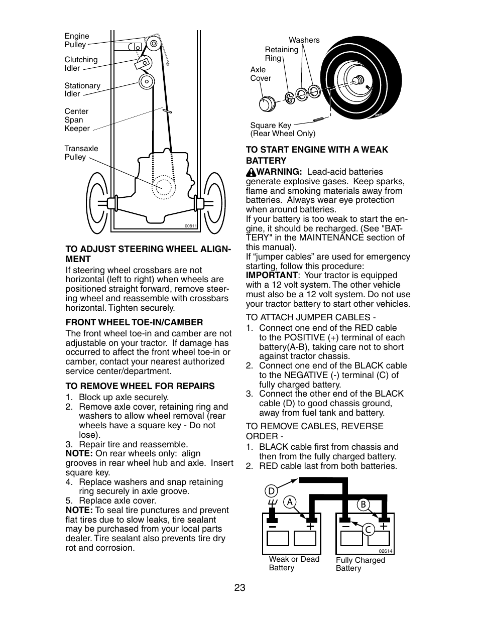 Poulan 191603 User Manual | Page 23 / 29