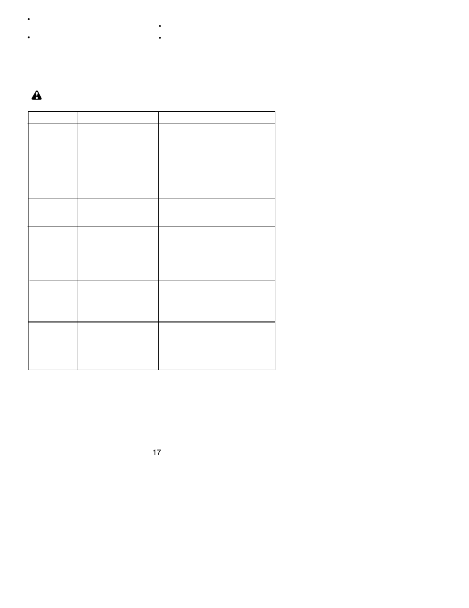 Poulan PP335 User Manual | Page 17 / 19