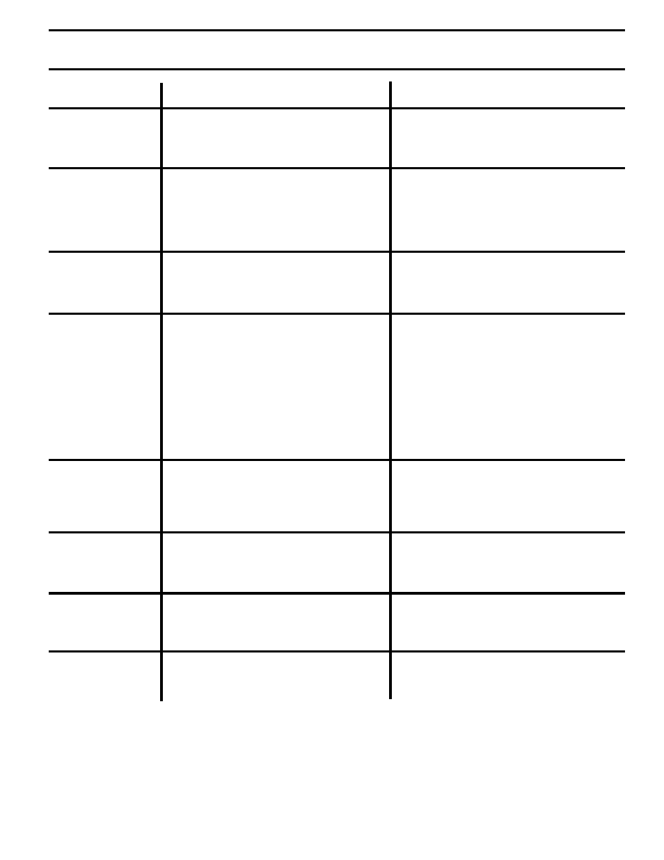 Troubleshooting points | Poulan 176975 User Manual | Page 29 / 48