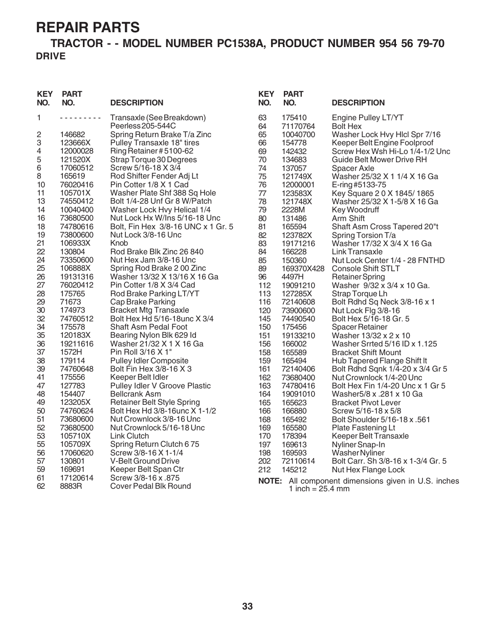 Repair parts | Poulan 181223 User Manual | Page 33 / 48