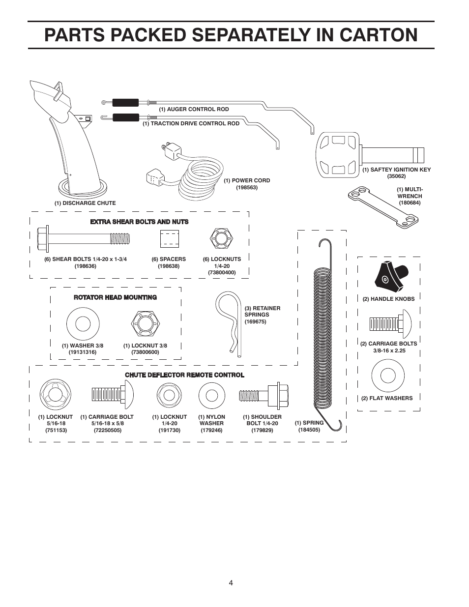 Parts packed separately in carton | Poulan 421895 User Manual | Page 4 / 40