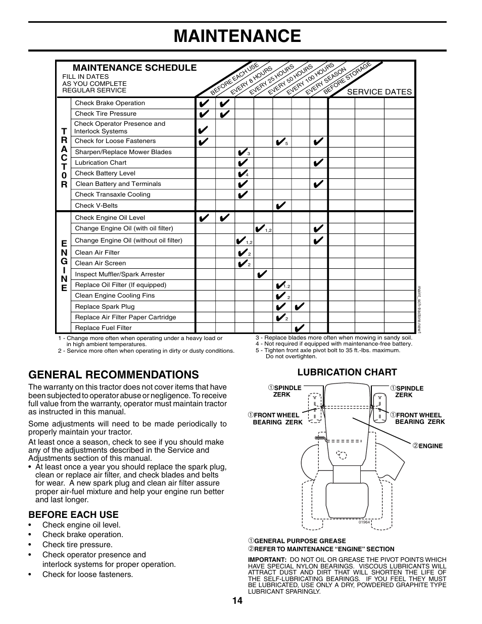 Maintenance, General recommendations, Lubrication chart | Before each use, Maintenance schedule | Poulan 190785 User Manual | Page 14 / 44