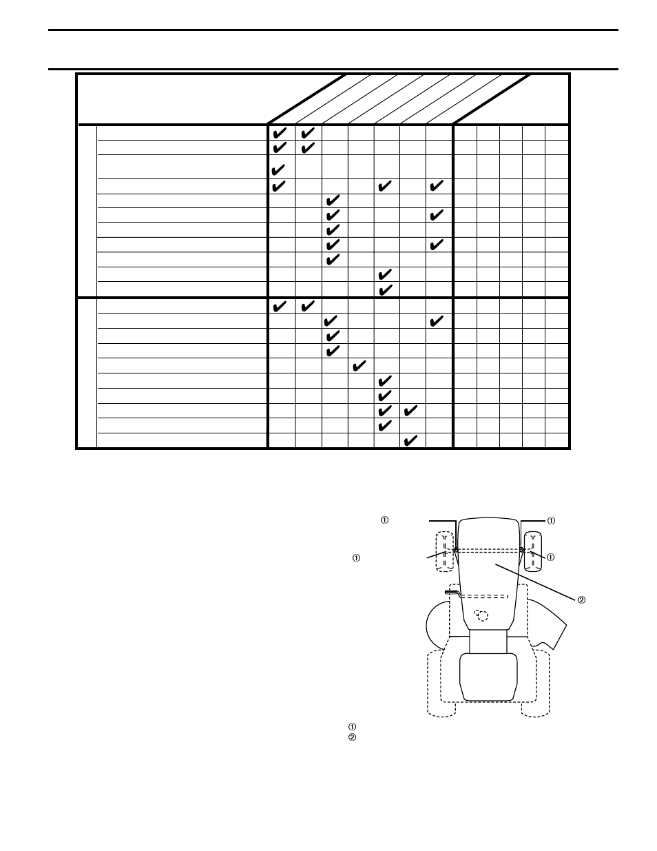 Customer responsibilities, General recommendations, Before each use | Lubrication chart, Maintenance schedule | Poulan 176085 User Manual | Page 15 / 48