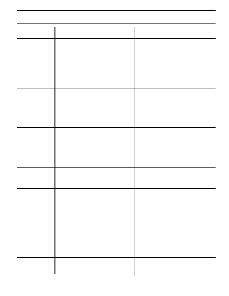 Troubleshooting points | Poulan 176085 User Manual | Page 25 / 48