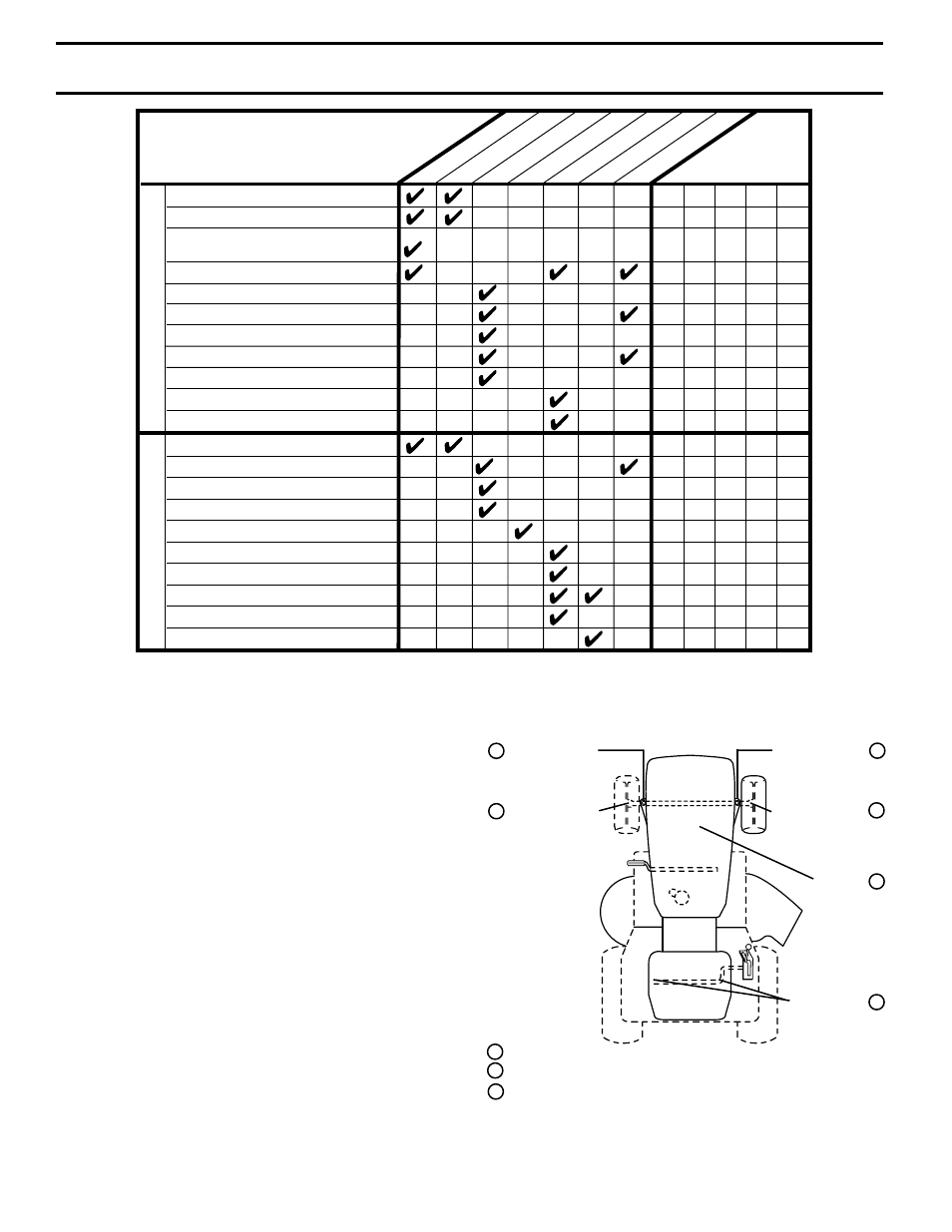 Customer responsibilities, General recommendations, Before each use | Lubrication chart, Maintenance schedule | Poulan 177545 User Manual | Page 14 / 48