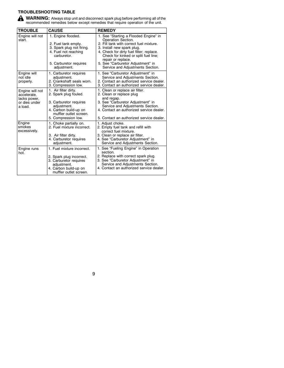 Poulan 25 HO SST User Manual | Page 9 / 11